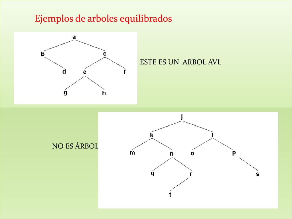 Ejemplos de arboles equilibrados ESTE ES UN ARBOL AVL NO ES ÀRBOL AVL