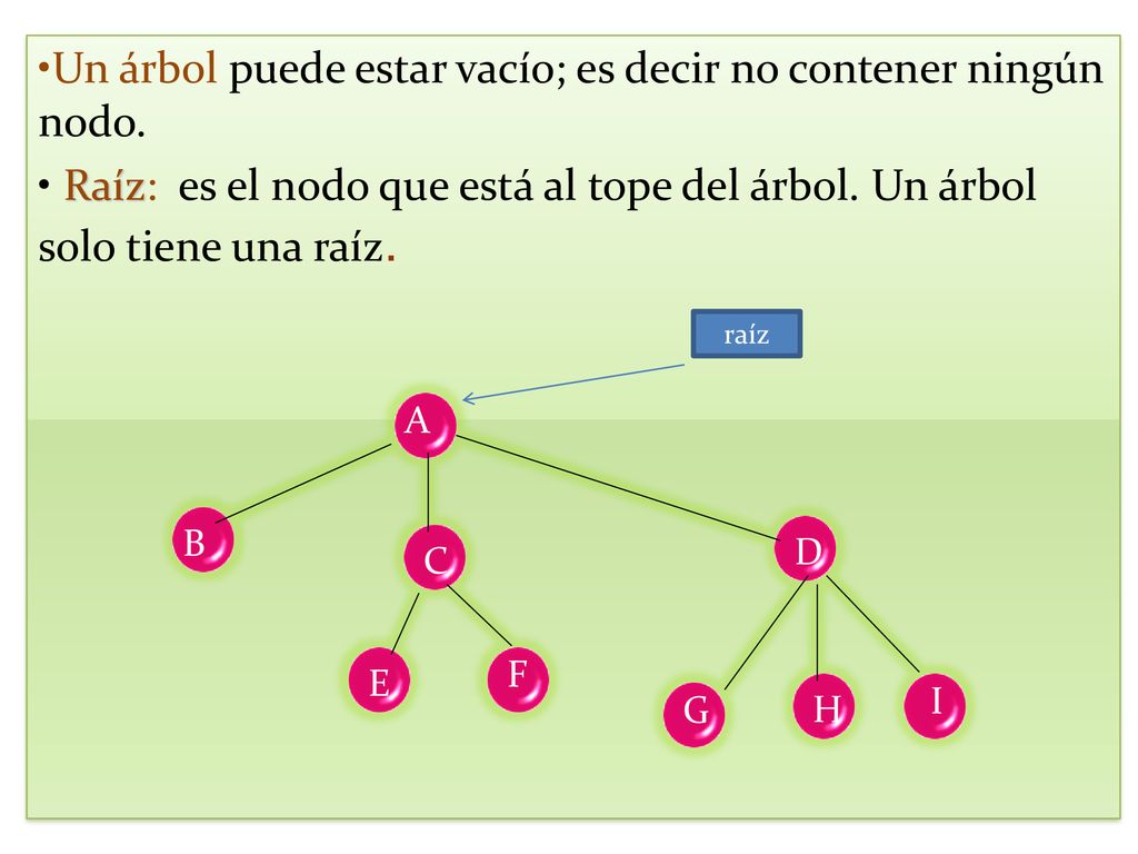Un árbol puede estar vacío; es decir no contener ningún nodo.