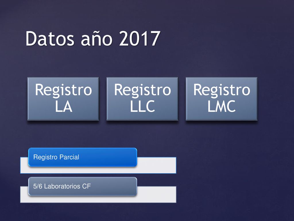 Datos año 2017 Registro LA Registro LLC Registro LMC Registro Parcial