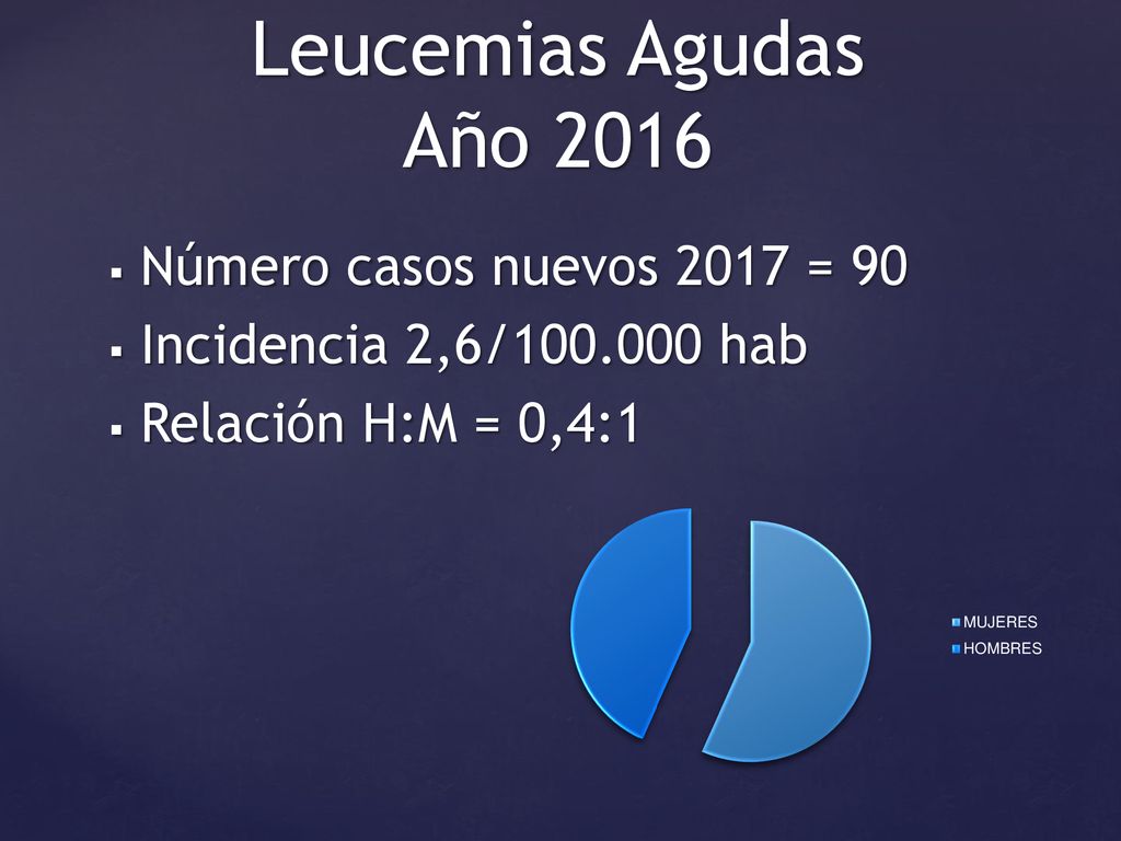 Leucemias Agudas Año 2016 Número casos nuevos 2017 = 90