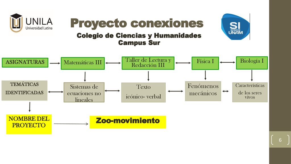 Colegio de Ciencias y Humanidades