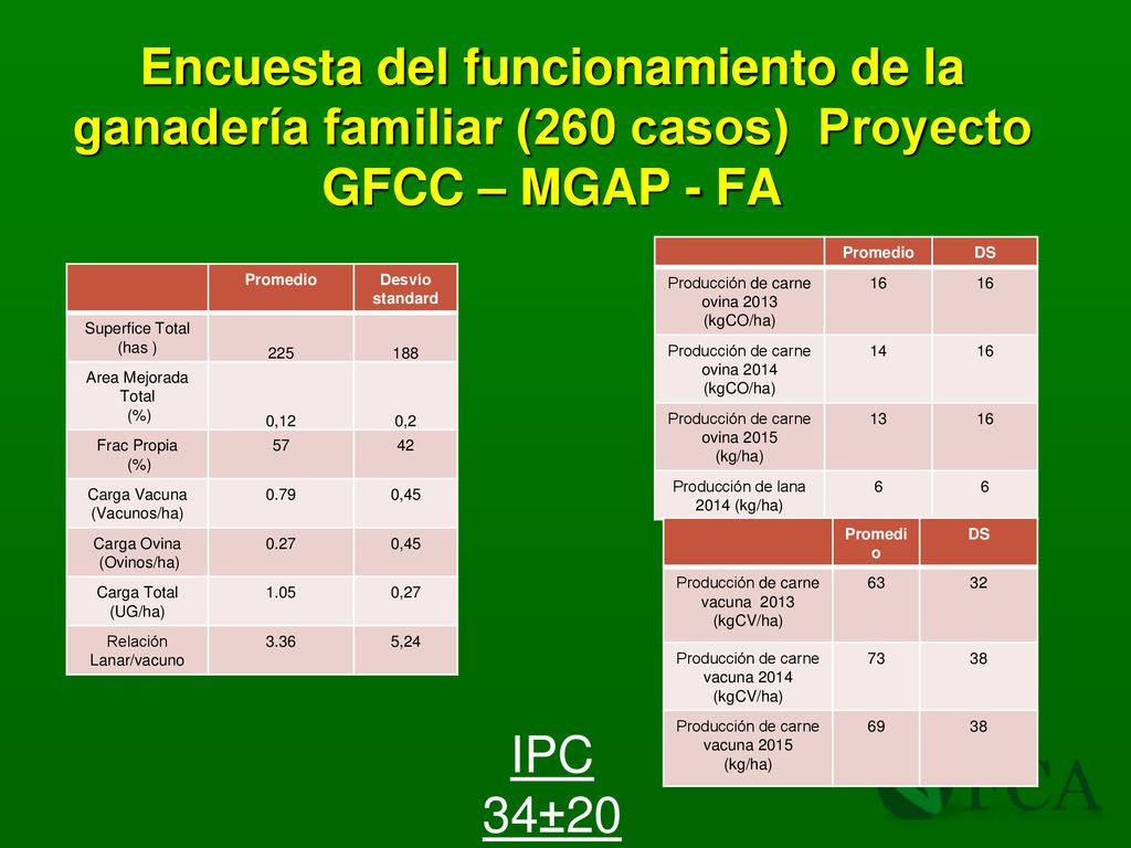 Encuesta del funcionamiento de la ganadería familiar (260 casos) Proyecto GFCC – MGAP - FA