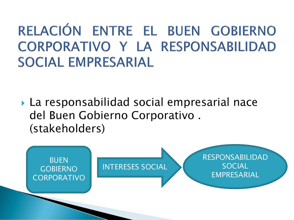 RELACIÓN ENTRE EL BUEN GOBIERNO CORPORATIVO Y LA RESPONSABILIDAD SOCIAL EMPRESARIAL