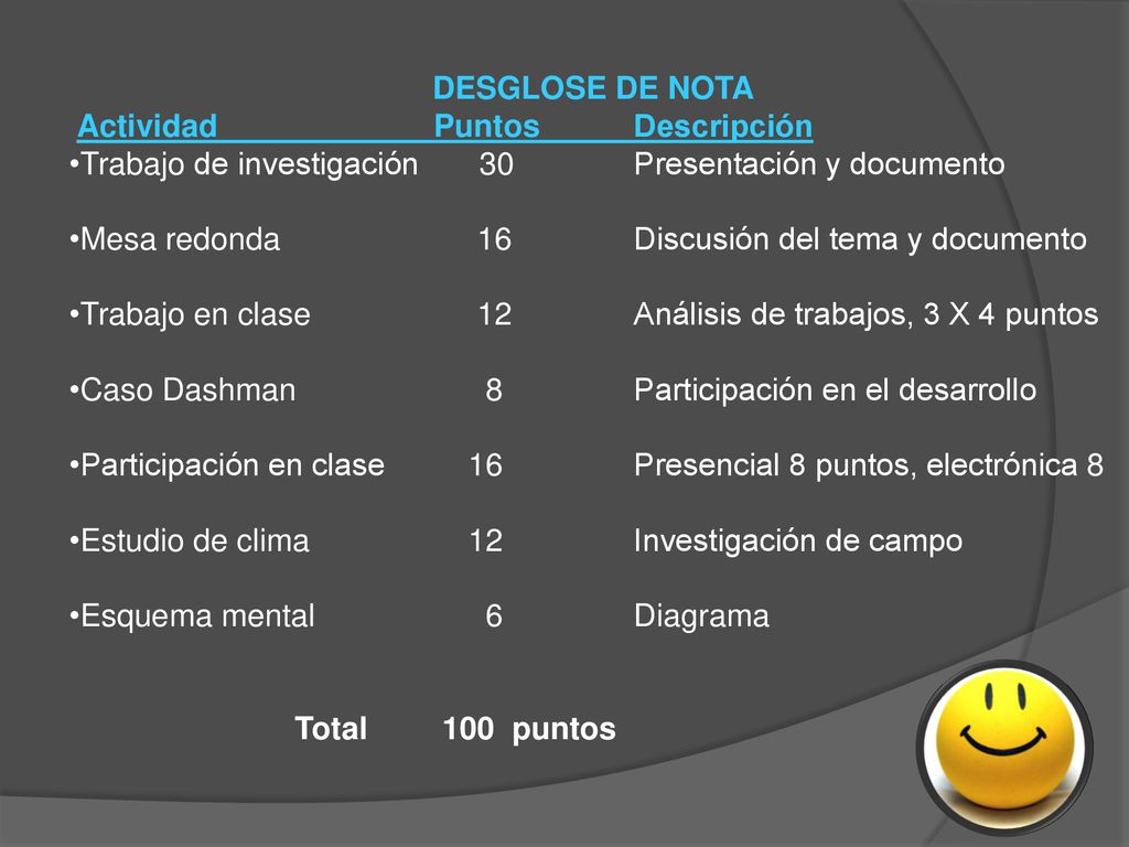DESGLOSE DE NOTA Actividad Puntos Descripción. Trabajo de investigación 30 Presentación y documento.