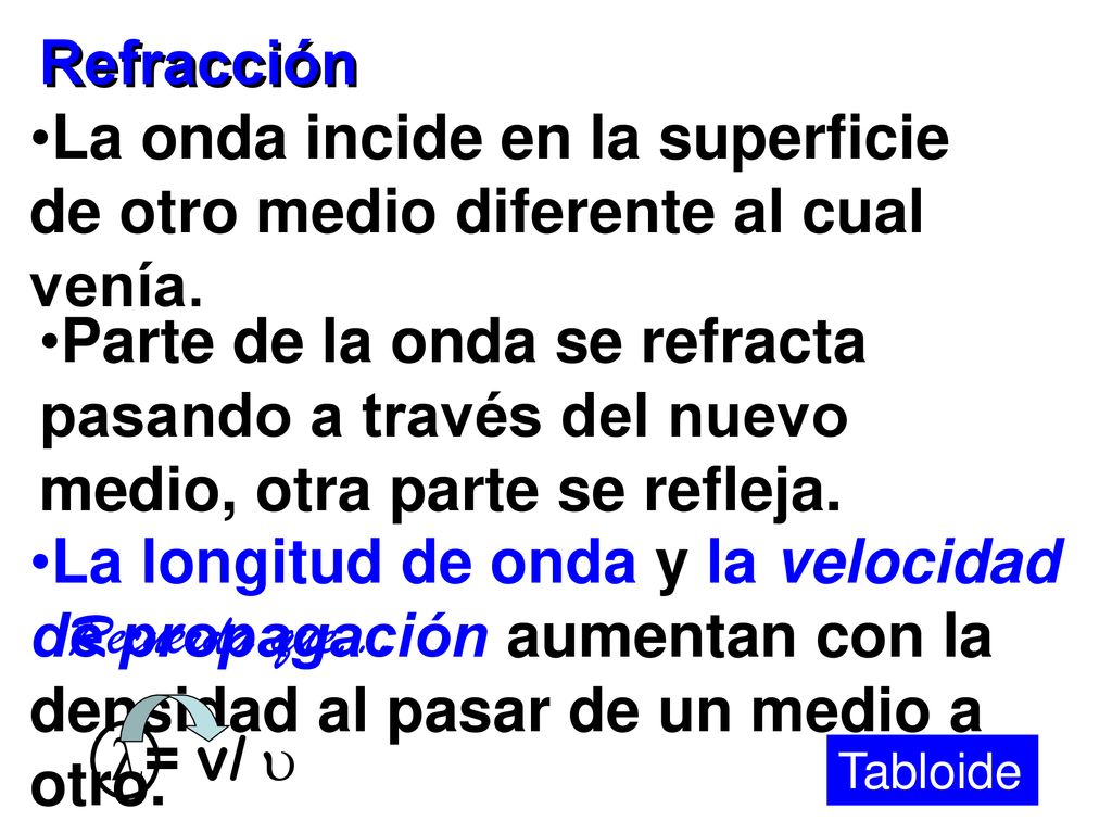 La onda incide en la superficie de otro medio diferente al cual venía.