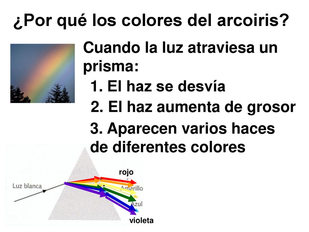 ¿Por qué los colores del arcoiris