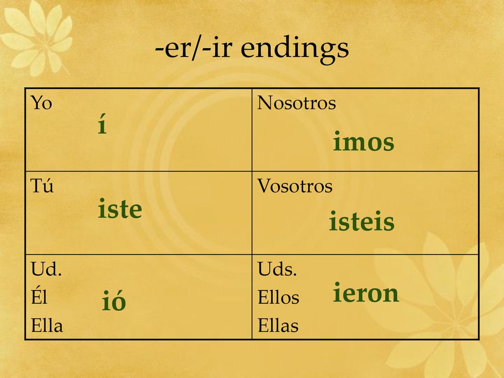 -er/-ir endings í imos iste isteis ieron ió Yo Nosotros Tú Vosotros
