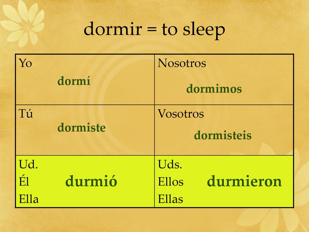 dormir = to sleep durmió durmieron Yo Nosotros Tú Vosotros Ud. Él Ella