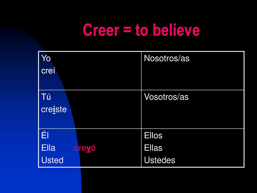 Creer = to believe Yo creí Nosotros/as Tú creíste Vosotros/as Él