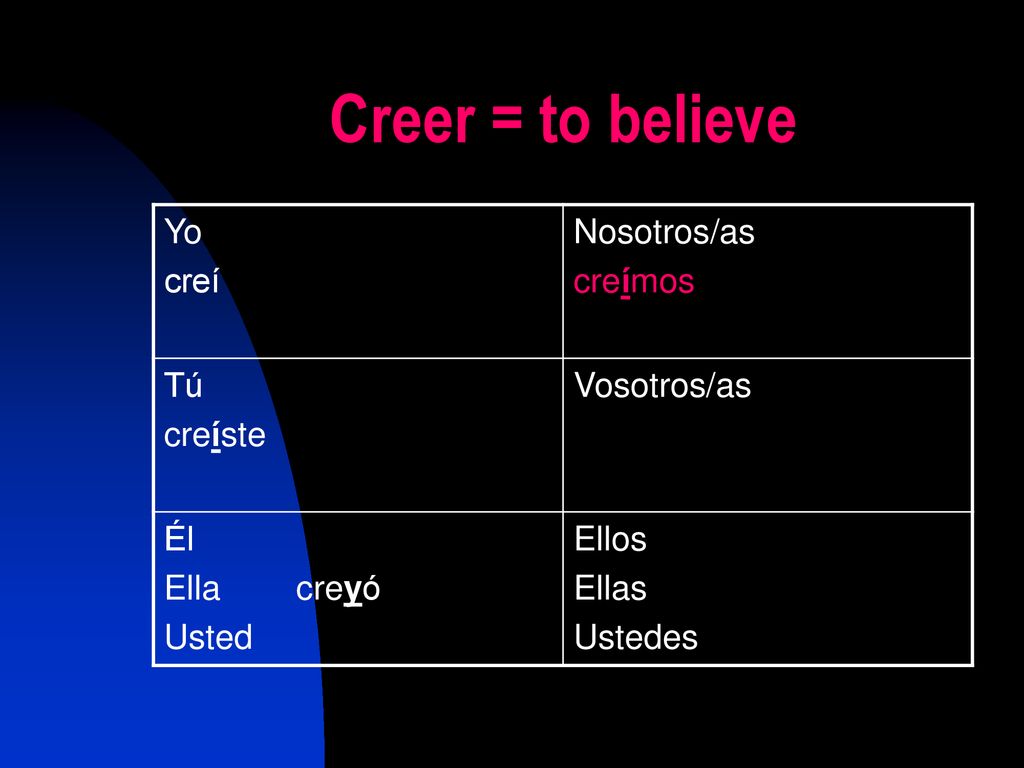 Creer = to believe Yo creí Nosotros/as creímos Tú creíste Vosotros/as