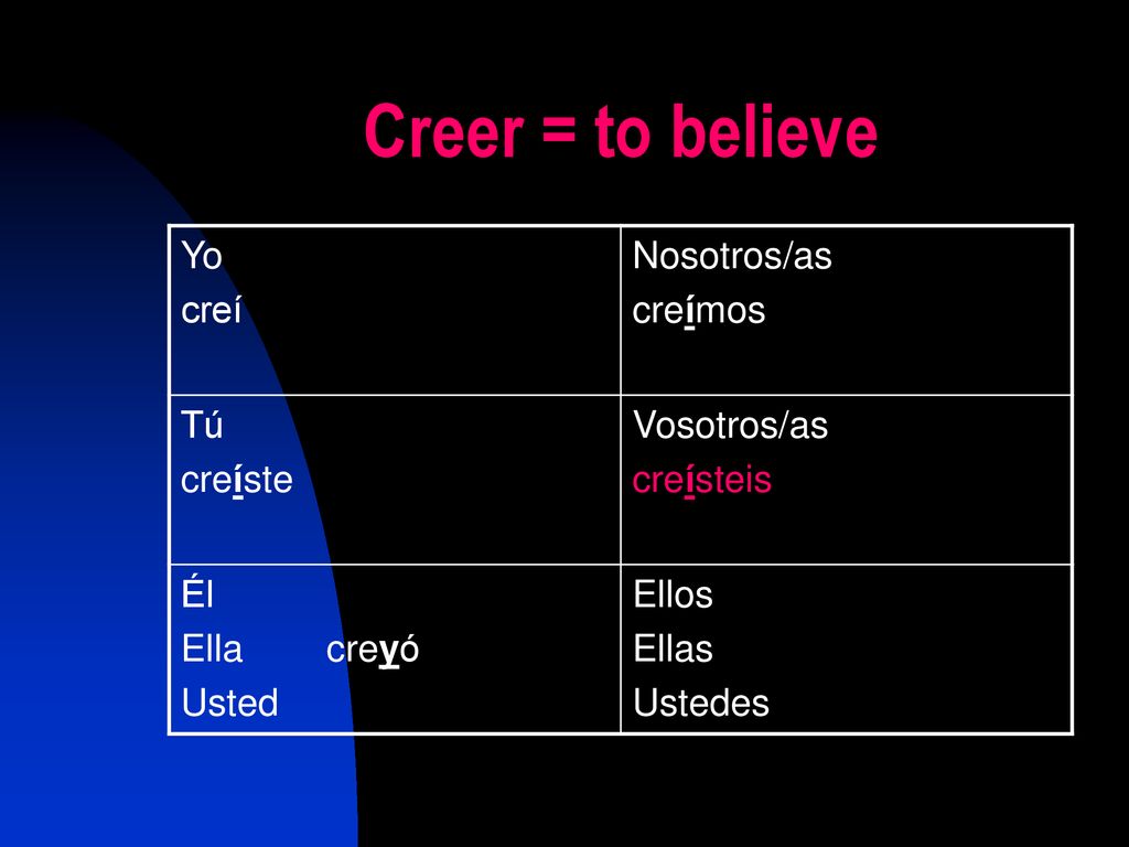 Creer = to believe Yo creí Nosotros/as creímos Tú creíste Vosotros/as