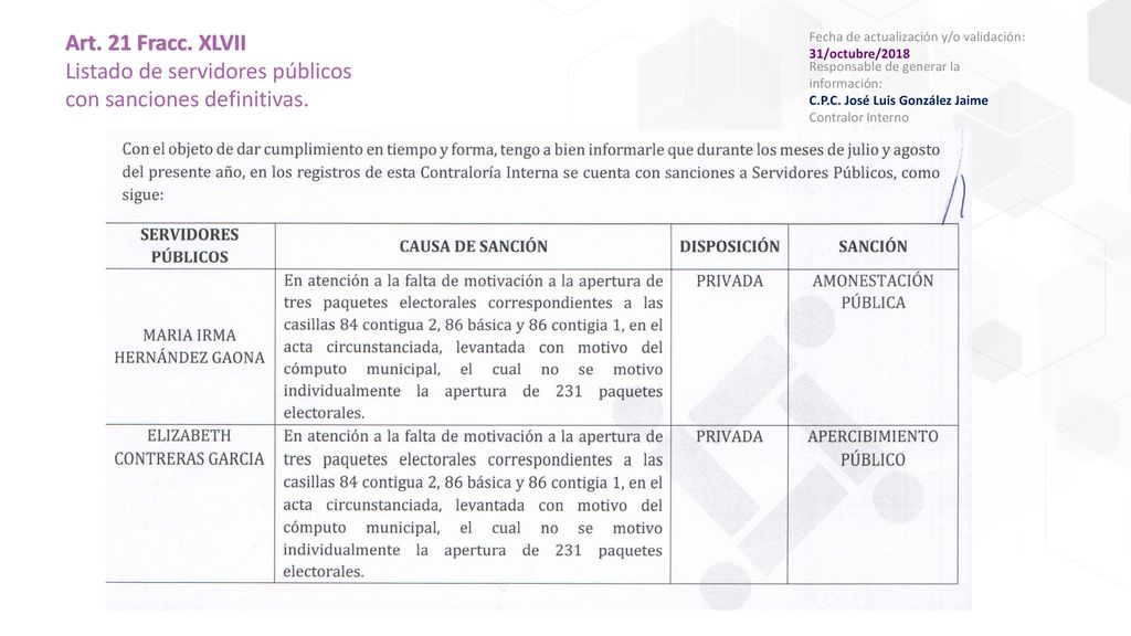Listado de servidores públicos con sanciones definitivas.