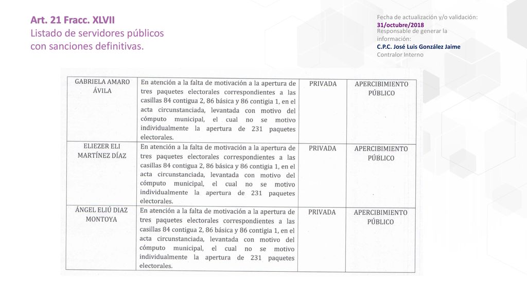 Listado de servidores públicos con sanciones definitivas.