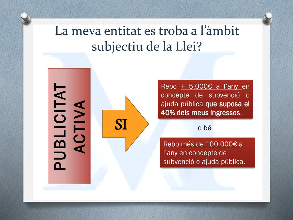 La meva entitat es troba a l’àmbit subjectiu de la Llei