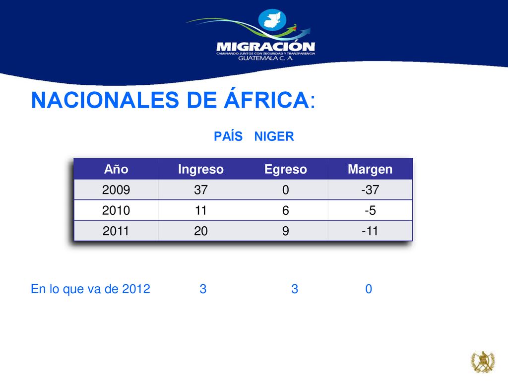 NACIONALES DE ÁFRICA: PAÍS NIGER En lo que va de Año