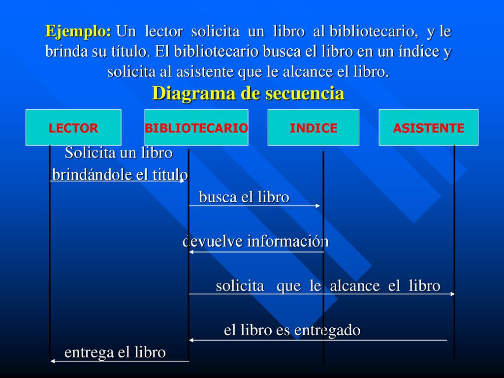 solicita que le alcance el libro el libro es entregado