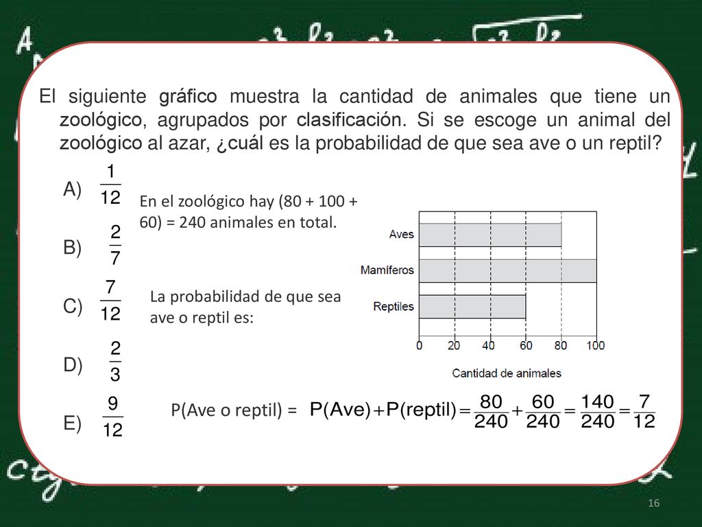 El siguiente gráfico muestra la cantidad de animales que tiene un zoológico, agrupados por clasificación. Si se escoge un animal del zoológico al azar, ¿cuál es la probabilidad de que sea ave o un reptil