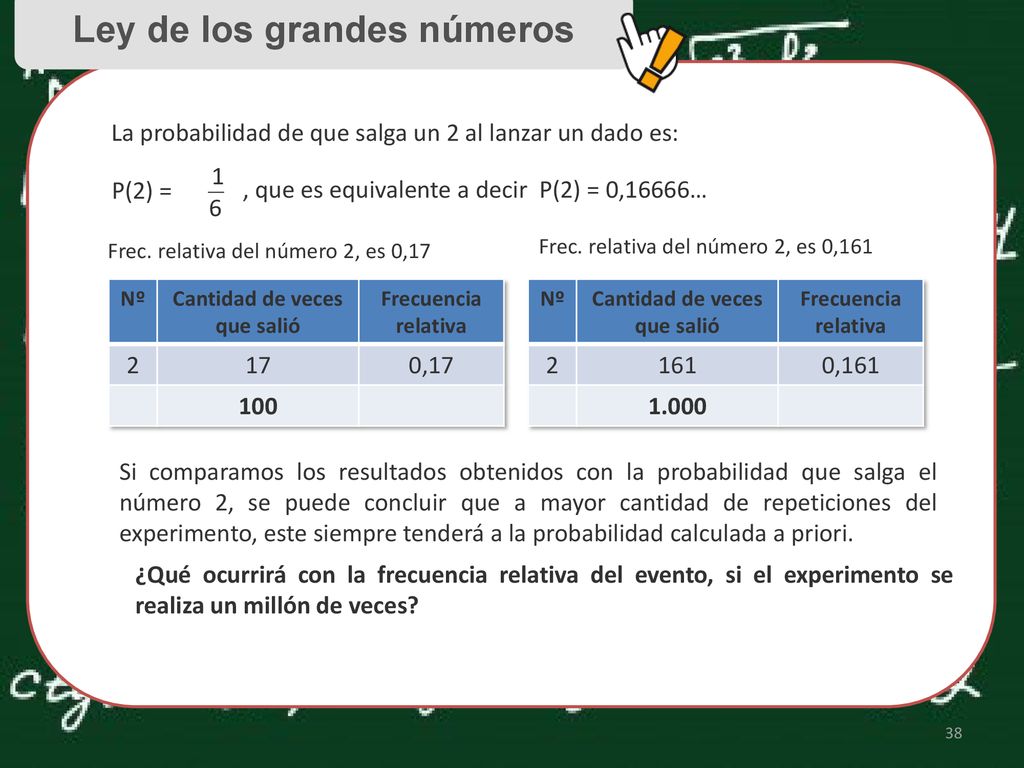 Cantidad de veces que salió Cantidad de veces que salió
