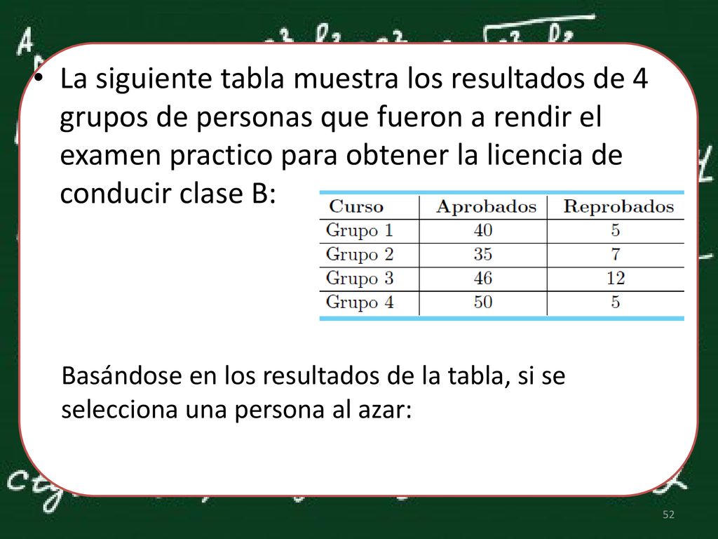 La siguiente tabla muestra los resultados de 4 grupos de personas que fueron a rendir el examen practico para obtener la licencia de conducir clase B: