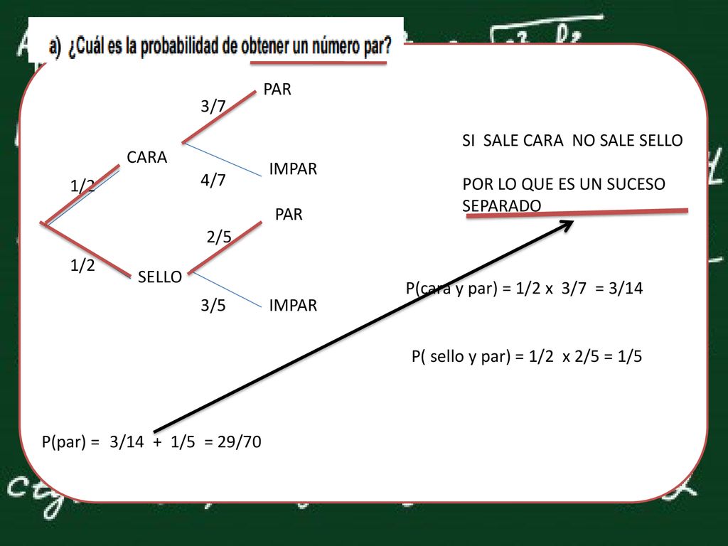 PAR 3/7. SI SALE CARA NO SALE SELLO. POR LO QUE ES UN SUCESO. SEPARADO. CARA. IMPAR. 4/7. 1/2.
