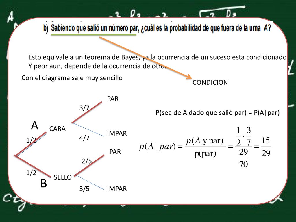 Esto equivale a un teorema de Bayes, ya la ocurrencia de un suceso esta condicionado