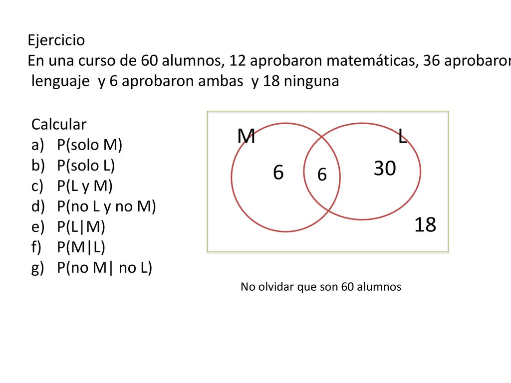 Ejercicio En una curso de 60 alumnos, 12 aprobaron matemáticas, 36 aprobaron. lenguaje y 6 aprobaron ambas y 18 ninguna.