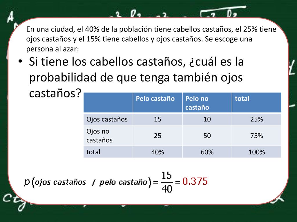 En una ciudad, el 40% de la población tiene cabellos castaños, el 25% tiene ojos castaños y el 15% tiene cabellos y ojos castaños. Se escoge una persona al azar: