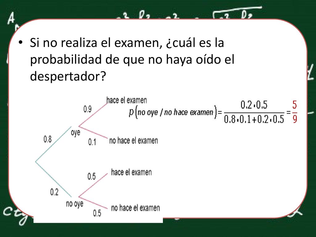 Si no realiza el examen, ¿cuál es la probabilidad de que no haya oído el despertador