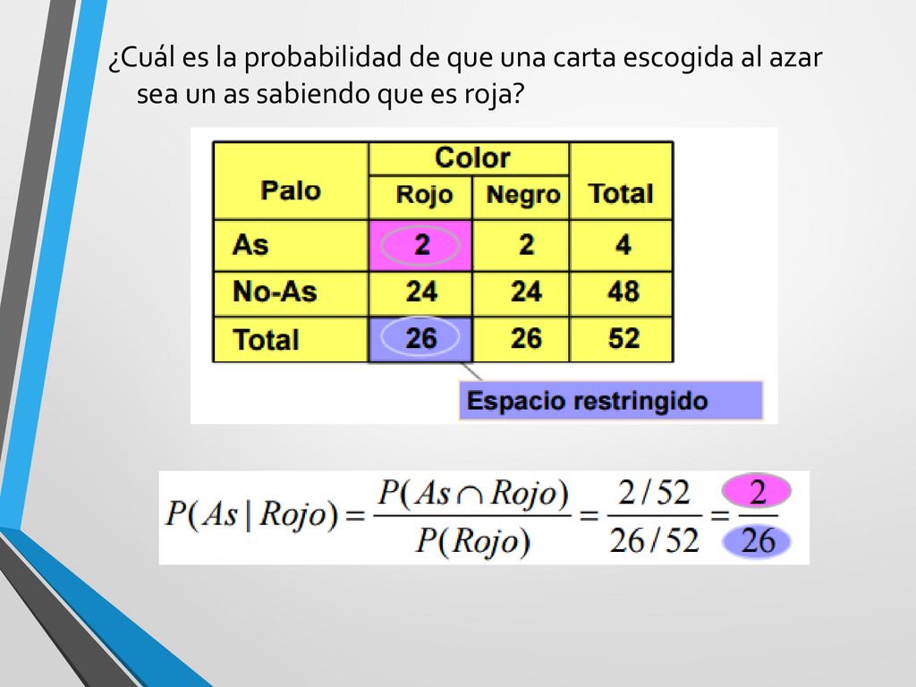 ¿Cuál es la probabilidad de que una carta escogida al azar sea un as sabiendo que es roja