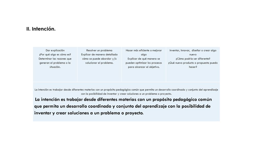 II. Intención. Dar explicación ¿Por qué algo es cómo es