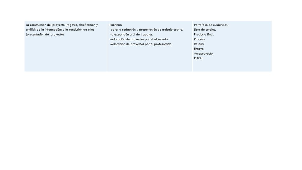 La construcción del proyecto (registro, clasificación y análisis de la información) y la conclusión de ellos (presentación del proyecto).