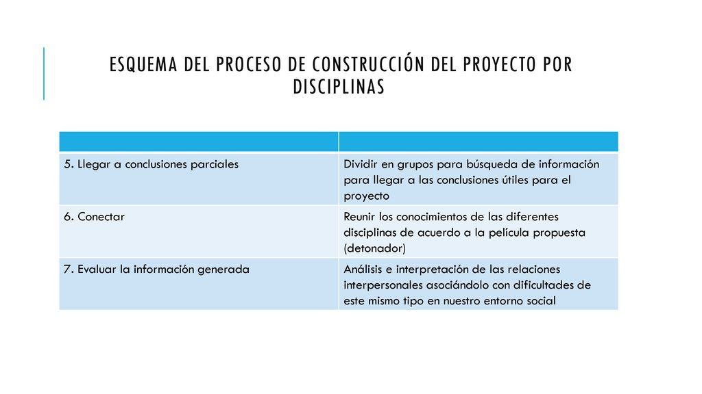 Esquema del proceso de construcción del proyecto por disciplinas