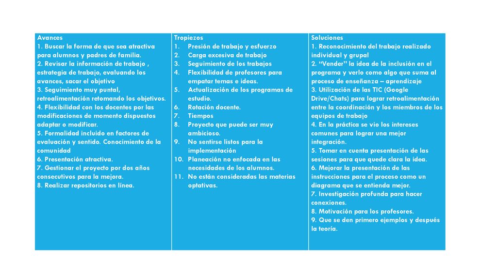 Avances 1. Buscar la forma de que sea atractiva para alumnos y padres de familia.