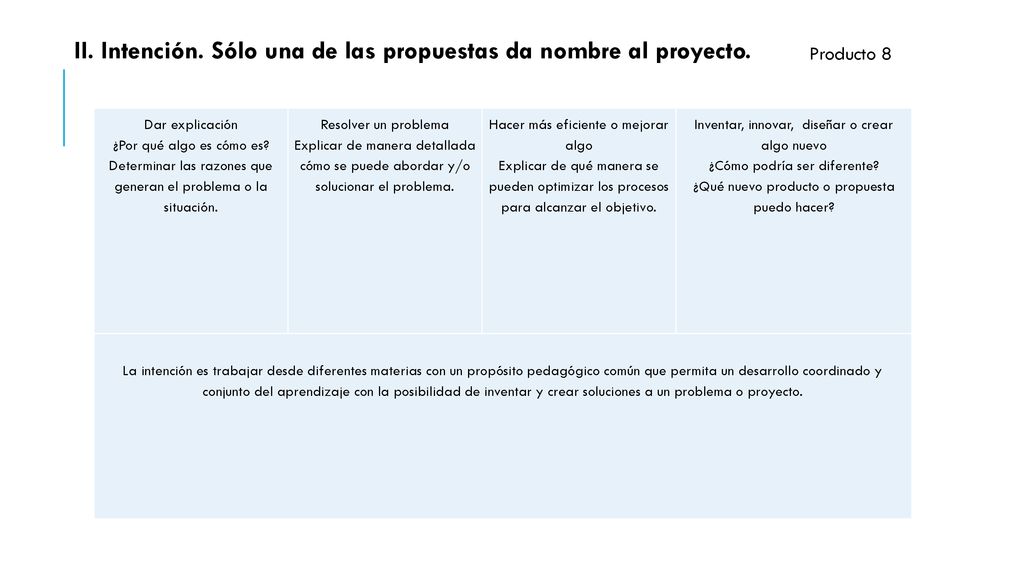 II. Intención. Sólo una de las propuestas da nombre al proyecto.
