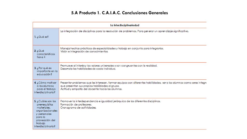 5.A Producto 1. C.A.I.A.C. Conclusiones Generales