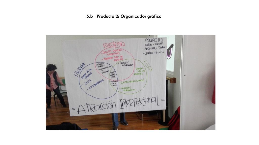 5.b Producto 2: Organizador gráfico