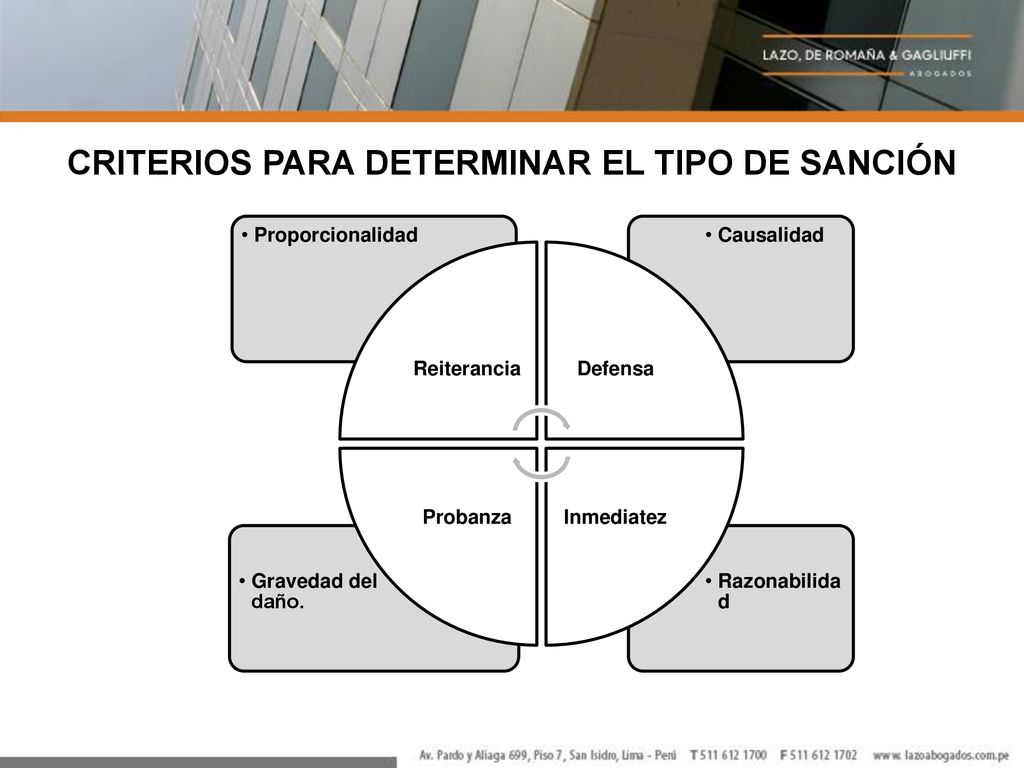 CRITERIOS PARA DETERMINAR EL TIPO DE SANCIÓN