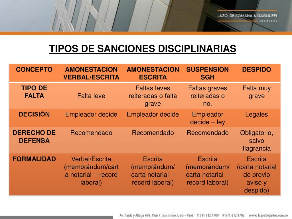 TIPOS DE SANCIONES DISCIPLINARIAS AMONESTACION VERBAL/ESCRITA