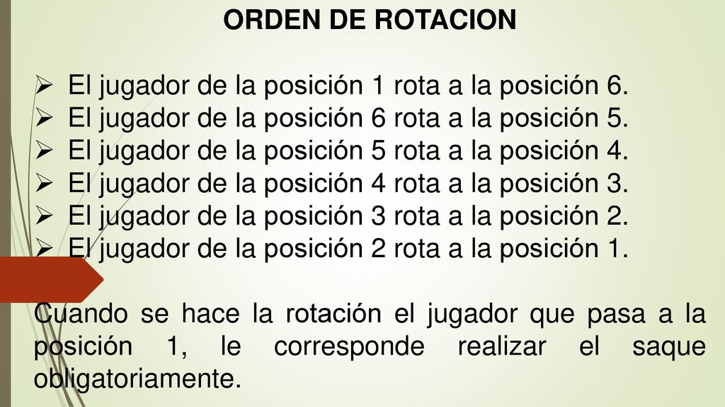 ORDEN DE ROTACION El jugador de la posición 1 rota a la posición 6. El jugador de la posición 6 rota a la posición 5.