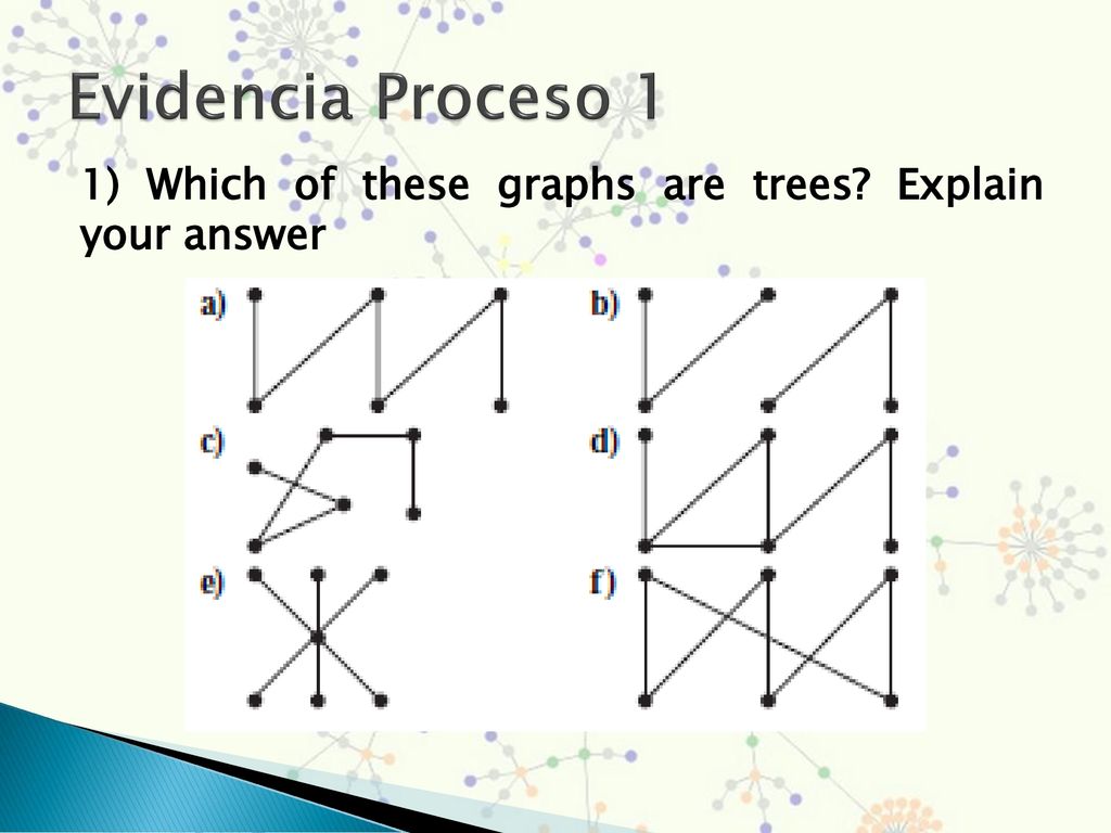 Evidencia Proceso 1 1) Which of these graphs are trees Explain your answer