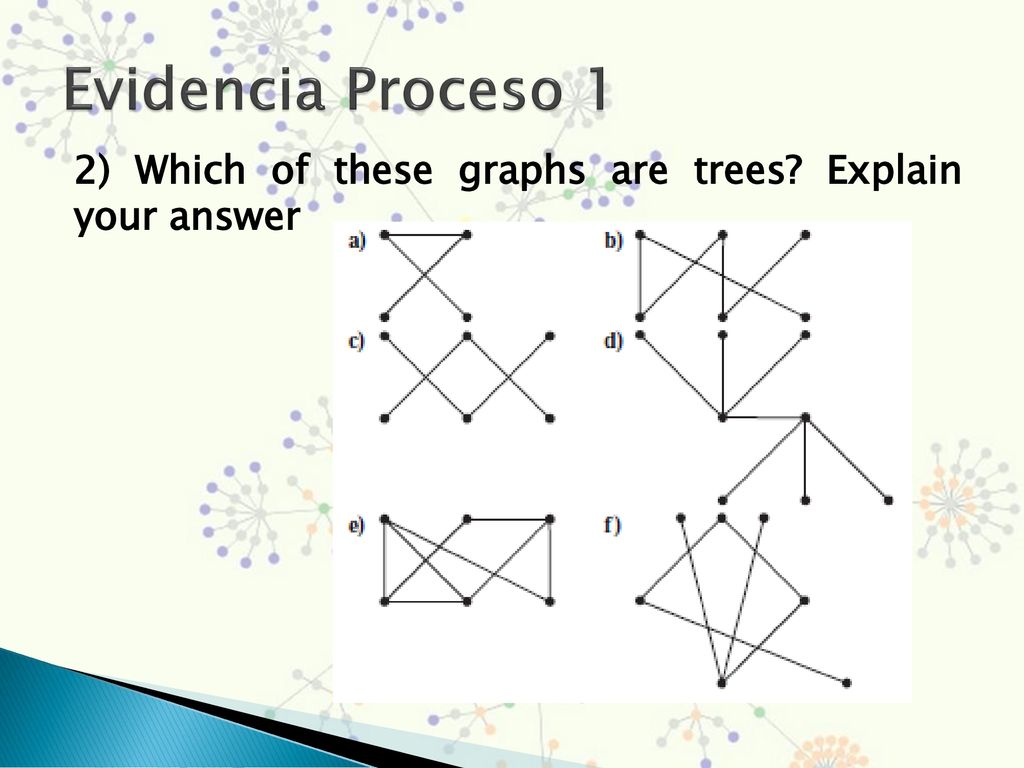 Evidencia Proceso 1 2) Which of these graphs are trees Explain your answer