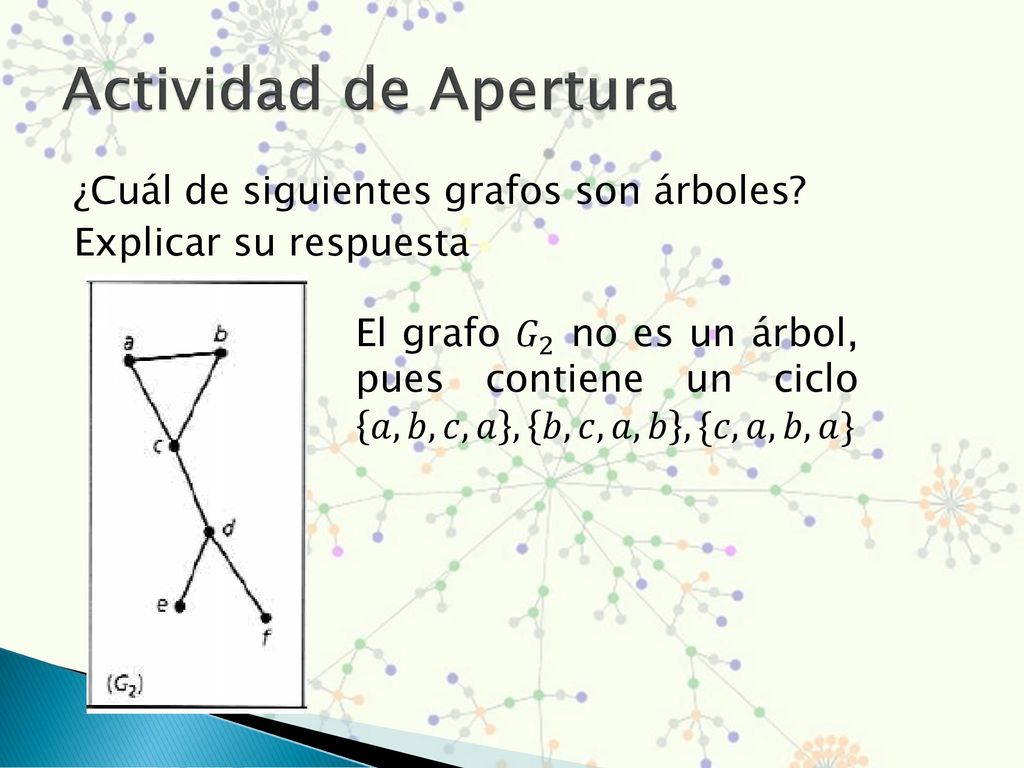 Actividad de Apertura ¿Cuál de siguientes grafos son árboles Explicar su respuesta