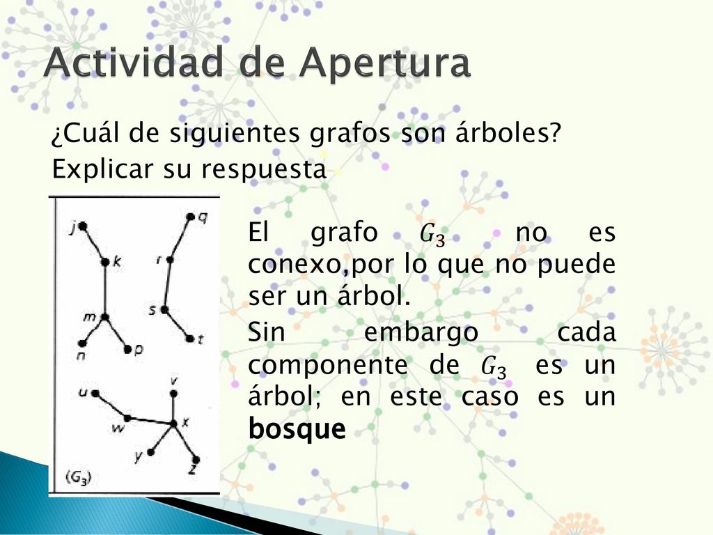 Actividad de Apertura ¿Cuál de siguientes grafos son árboles Explicar su respuesta El grafo 𝐺 3 no es conexo,por lo que no puede ser un árbol.