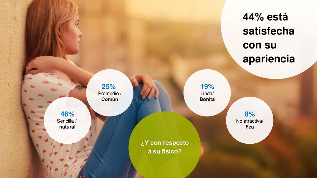 44% está satisfecha con su apariencia 25% 19% 46% 8% ¿Y con respecto