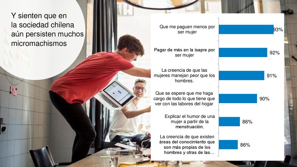 Y sienten que en la sociedad chilena aún persisten muchos micromachismos