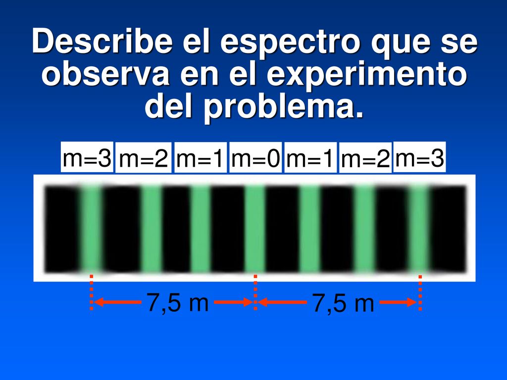 Describe el espectro que se observa en el experimento del problema.