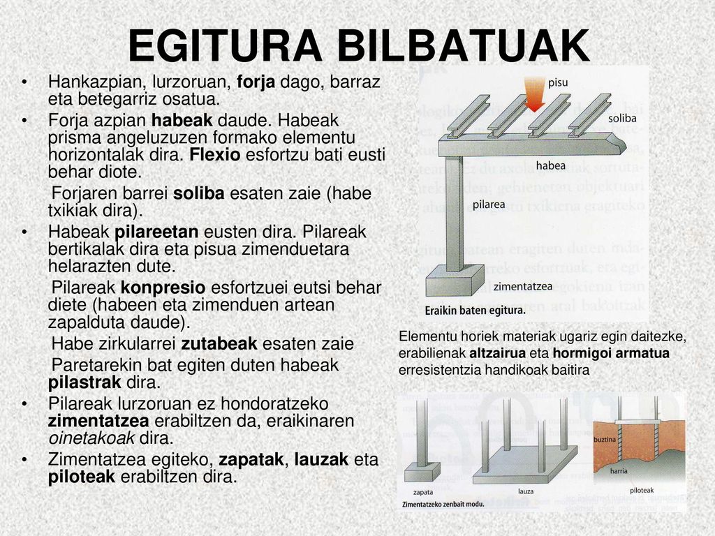 EGITURA BILBATUAK Hankazpian, lurzoruan, forja dago, barraz eta betegarriz osatua.