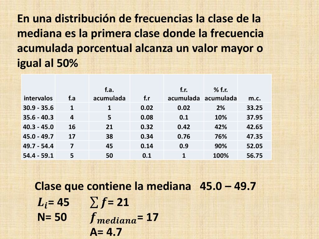 Clase que contiene la mediana 45.0 – 49.7 𝑳 𝒊 = 45 N= 50 𝒇 = 21