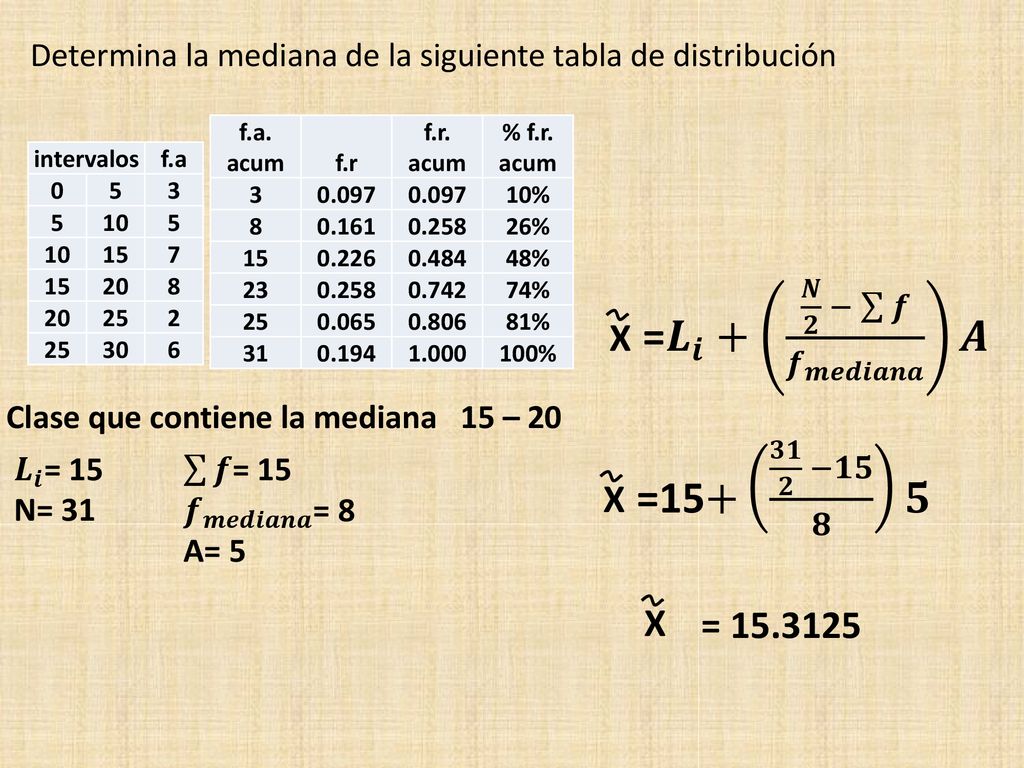 = 𝑳 𝒊 + 𝑵 𝟐 − 𝒇 𝒇 𝒎𝒆𝒅𝒊𝒂𝒏𝒂 𝑨 =15+ 𝟑𝟏 𝟐 −𝟏𝟓 𝟖 𝟓 X =
