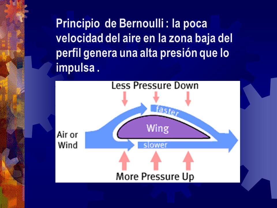 Principio de Bernoulli : la poca velocidad del aire en la zona baja del perfil genera una alta presión que lo impulsa .